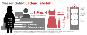Kostenlose Grafik-Veröffentlichung unter Online-Linksetzung auf www.shopping.de gestattet.